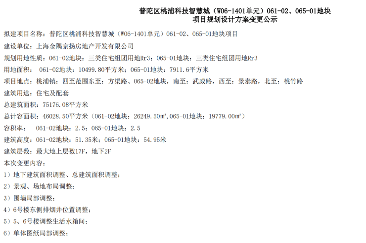 金隅上海慢动作：金隅公园东序落地难产或面临滞销压力(图2)