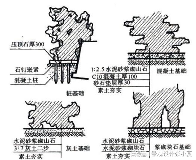 认识一下假山在景观设计中的表达(图3)
