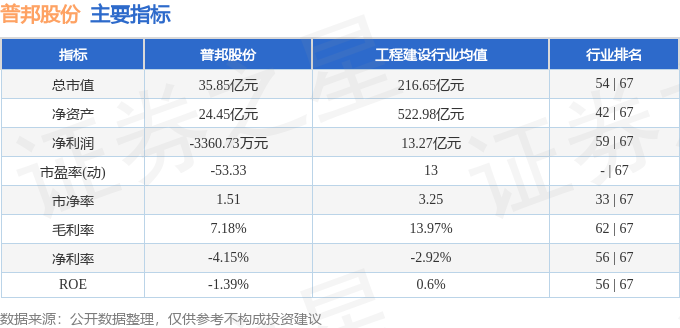 Kaiyun体育网站：普邦股份（002663）9月5日主力资金净买入254144万元(图2)