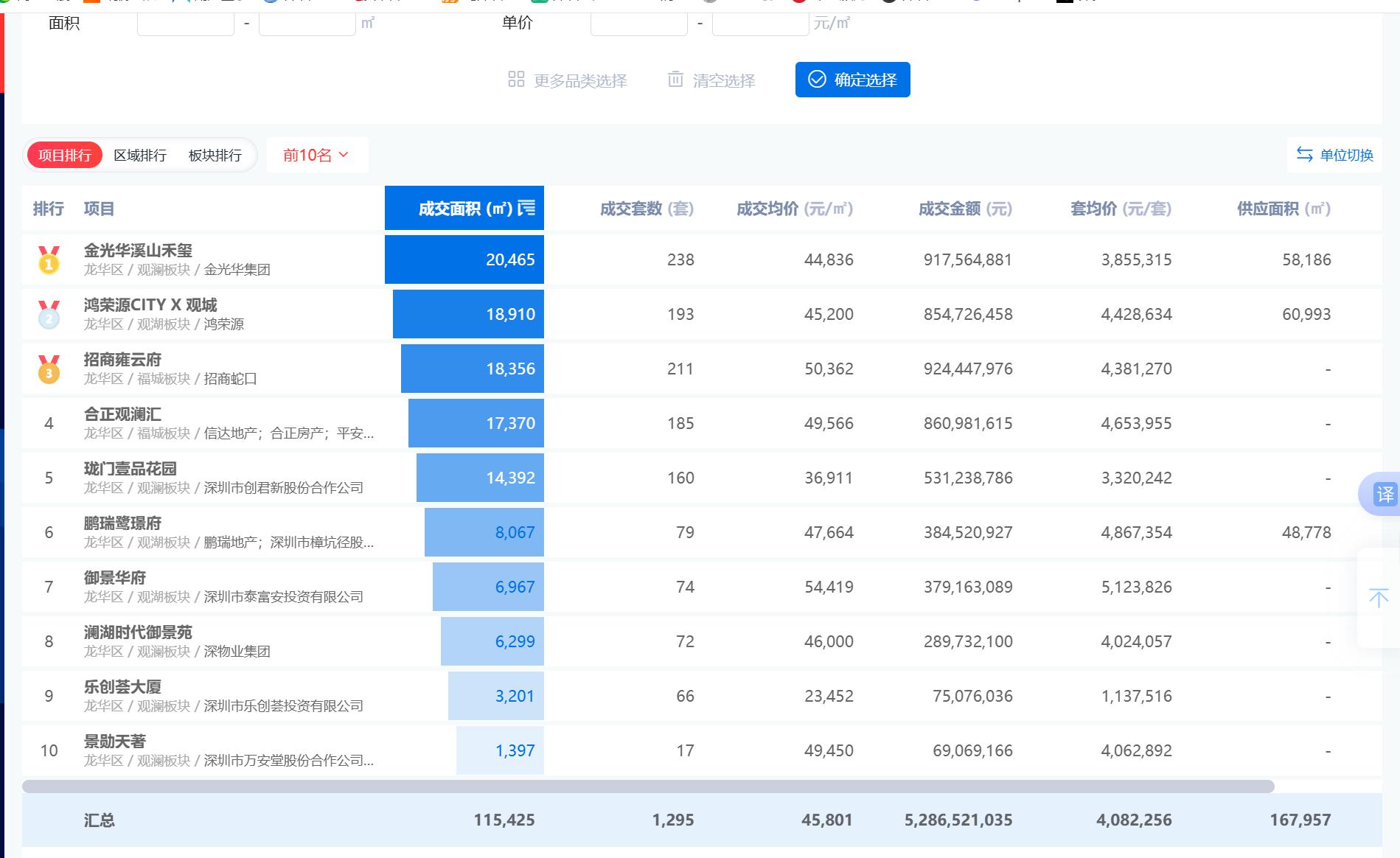 龙华越级之作新规超高实用率溪山禾玺实景展示9月5日开放(图1)
