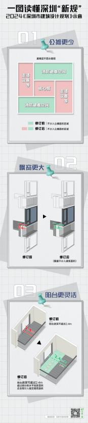 龙华越级之作新规超高实用率溪山禾玺实景展示9月5日开放(图11)