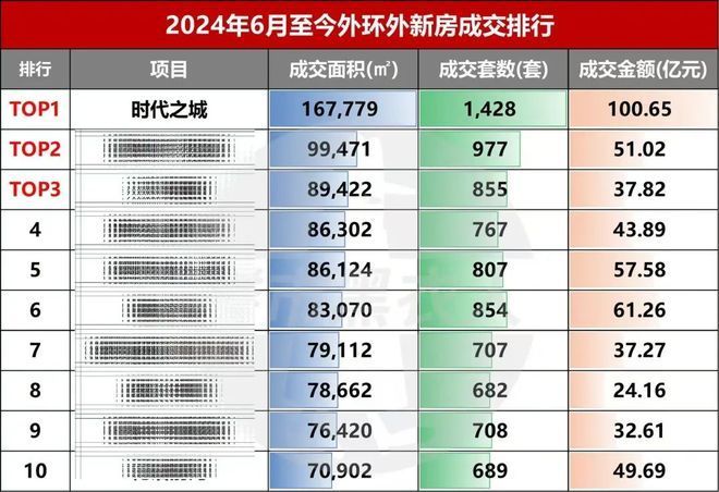 Kaiyun体育网站：时代之城售楼处发布：时代之城【不限购套数】领航理想人居！(图2)