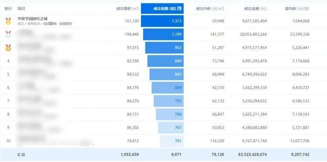 Kaiyun体育网站：时代之城售楼处发布：时代之城【不限购套数】领航理想人居！(图3)