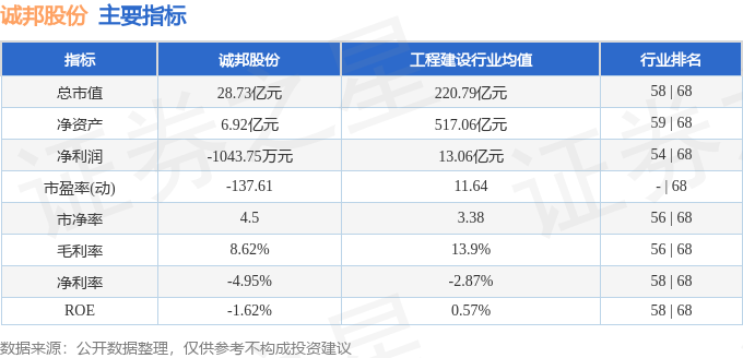 Kaiyun体育网站：诚邦股份（603316）9月12日主力资金净买入332980万元(图2)