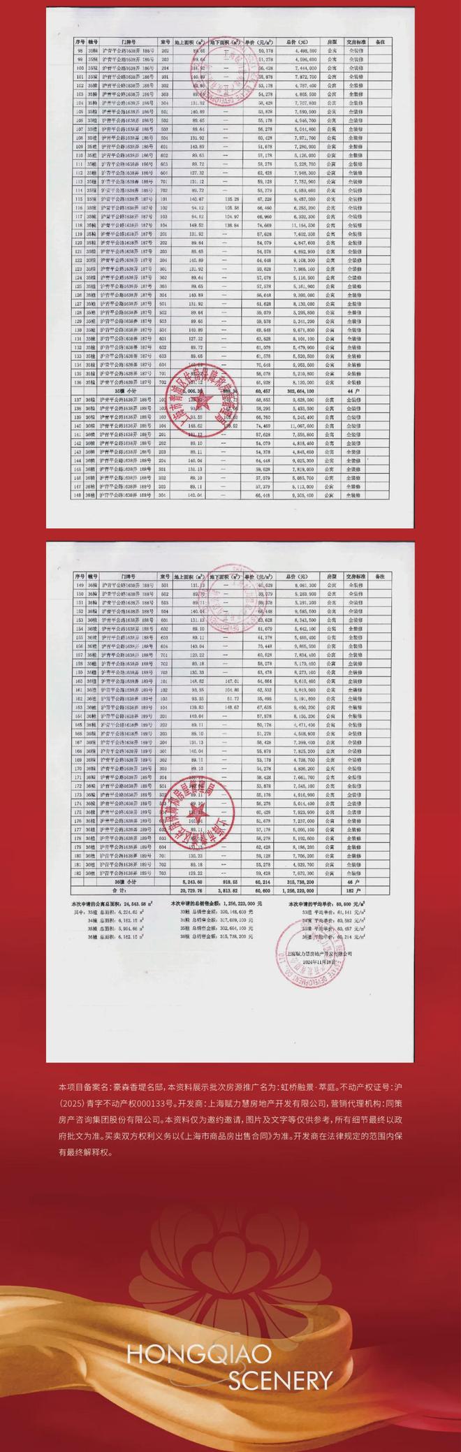 Kaiyun体育网站：上海虹桥融璟：大虹桥现房89-150㎡低密洋房447万起(图2)