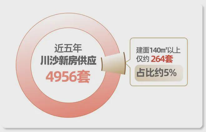 ⚡楼市热搜@陆家嘴锦绣云澜售楼处：海派公园住区(图3)