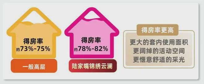 ⚡楼市热搜@陆家嘴锦绣云澜售楼处：海派公园住区(图4)