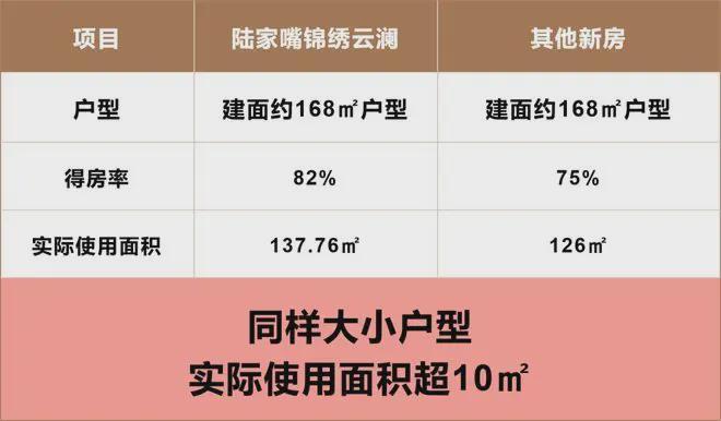 ⚡楼市热搜@陆家嘴锦绣云澜售楼处：海派公园住区(图17)