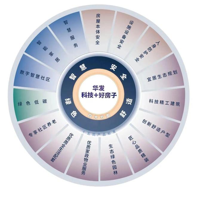 Kaiyun体育网站：⭐珠海今日聚焦@华发横琴玺售楼处发布：华发时代下的封面(图2)