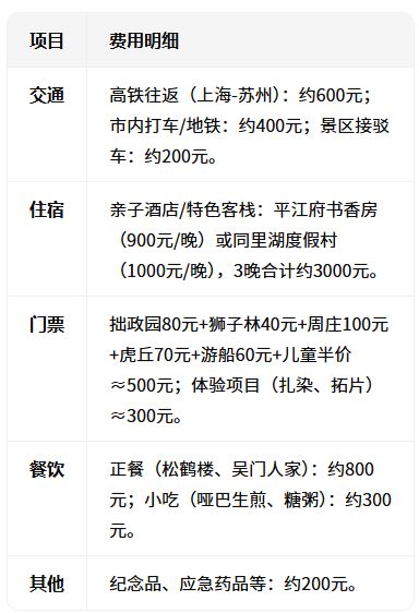 Kaiyun（中国体育）：苏州旅游攻略必玩的景点带孩子去旅游费用多少钱？(图5)