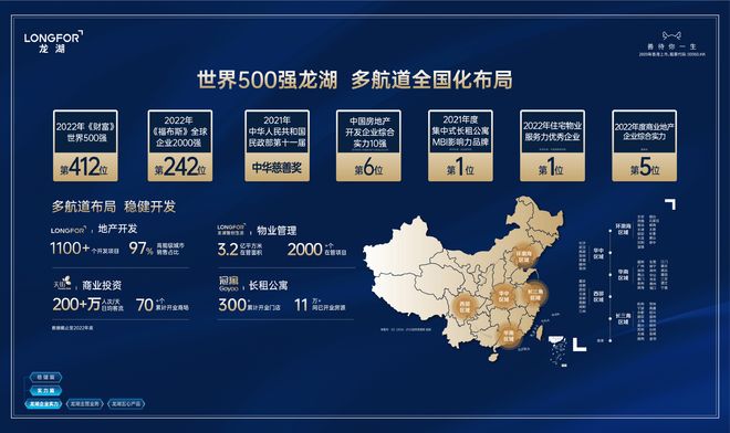 【西安新房】龙湖砚熙台→园林景观→品牌开发商→容积率→教育资(图1)