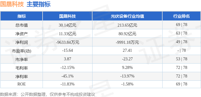 国晟科技（603778）10月28日主力资金净买入320784万元(图2)