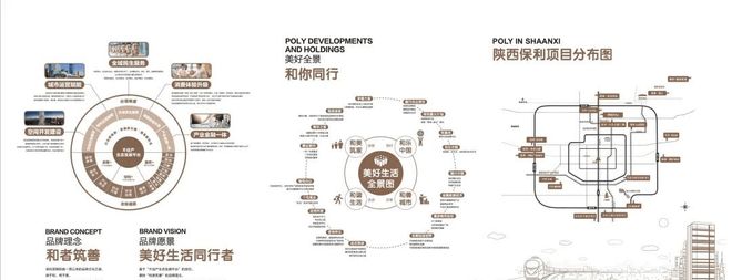 商铺出售｜保利锦上➡项目特色➡景观居所➡实时动态➡3号线(图2)