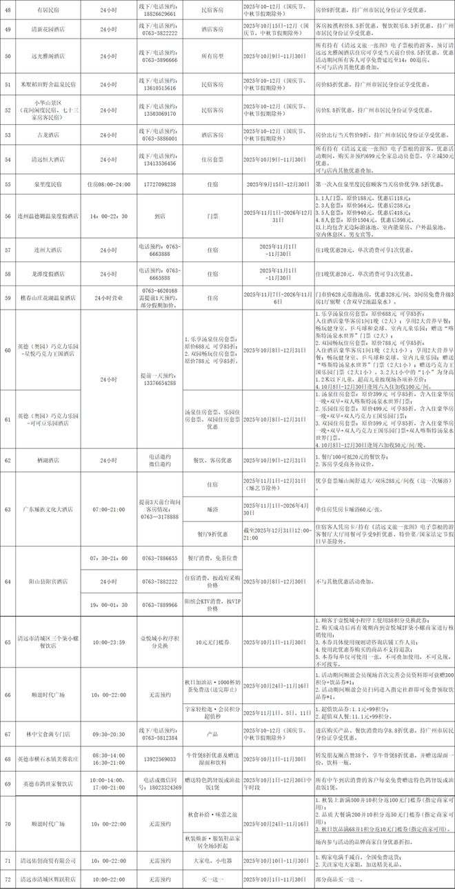 11月的清远将有大动作！(图6)