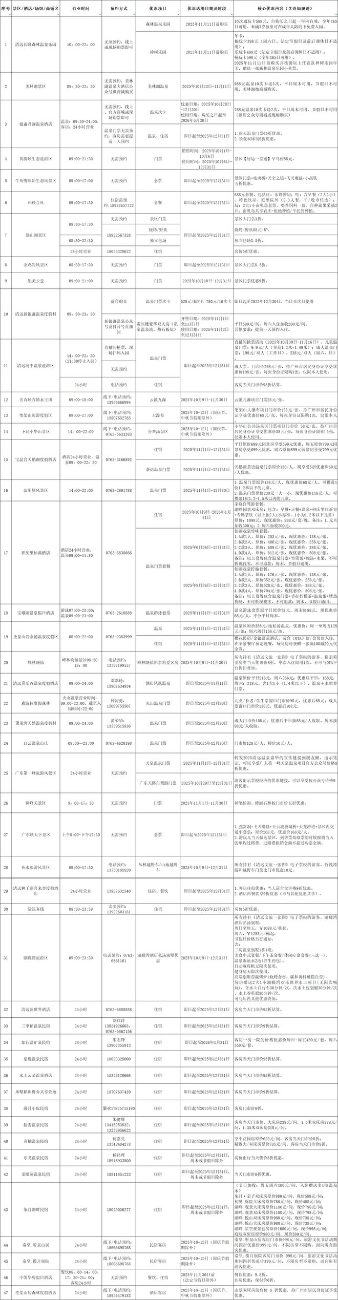 11月的清远将有大动作！(图5)