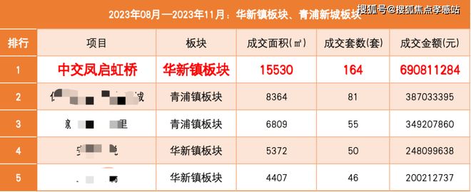 Kaiyun（中国体育）：虹桥芯中交凤启虹桥央企现房!中交凤启312万起解锁全能生活圈(图3)