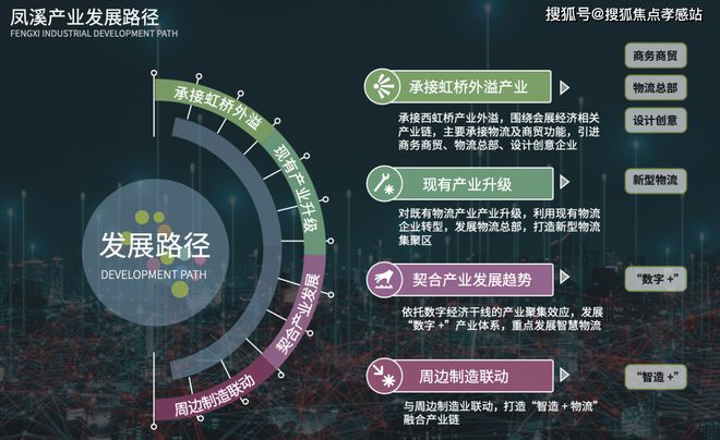 Kaiyun（中国体育）：虹桥芯中交凤启虹桥央企现房!中交凤启312万起解锁全能生活圈(图8)