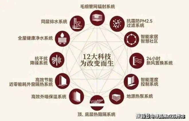 金茂璞元售楼处!销售中心实景开放低密园林环境+全明户型任选价格地址楼盘详情可询周边配套齐全咨询电话」(图13)