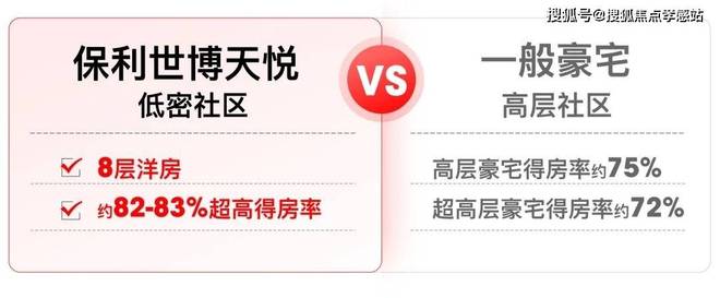 聚焦保利·世博天悦售楼处发布：黄浦江S型黄金岸线景观(图8)