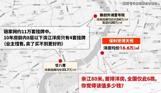 聚焦保利·世博天悦售楼处发布：黄浦江S型黄金岸线景观(图6)