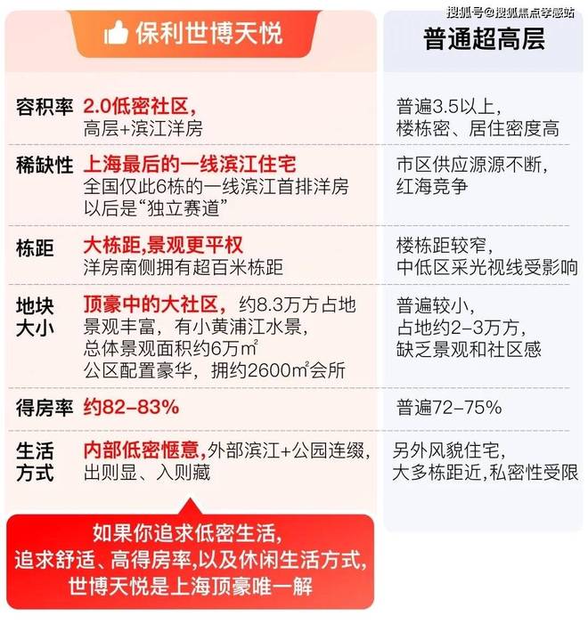 聚焦保利·世博天悦售楼处发布：黄浦江S型黄金岸线景观(图24)