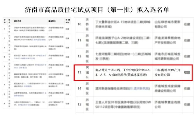 蓝城林溪桃源（）售楼处电话公摊面积济南楼盘动态(图2)