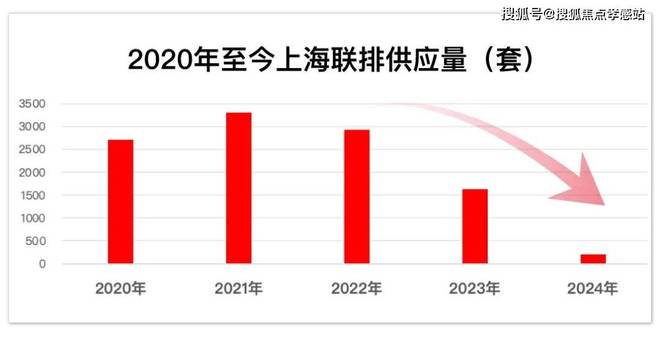 火热中!@上海桃花源售楼处发布：桃花源稀缺席位恭候莅临(图2)