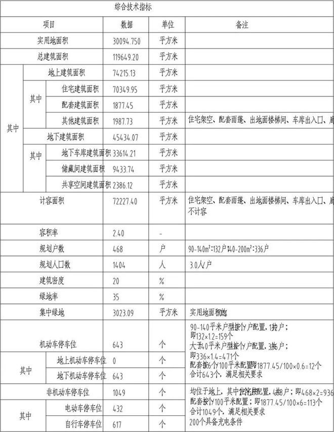 网站-城发投裕华芯42号地售楼处电话-房价-户型配套(图2)