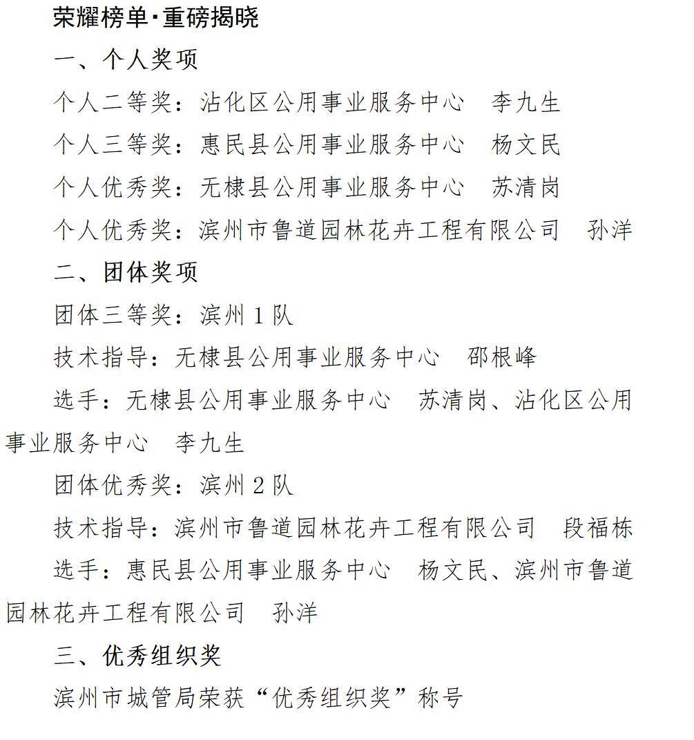 滨州园林工匠在“技能兴鲁”第五届住建行业职业技能竞赛（园林绿化工）中斩获多项殊荣(图3)
