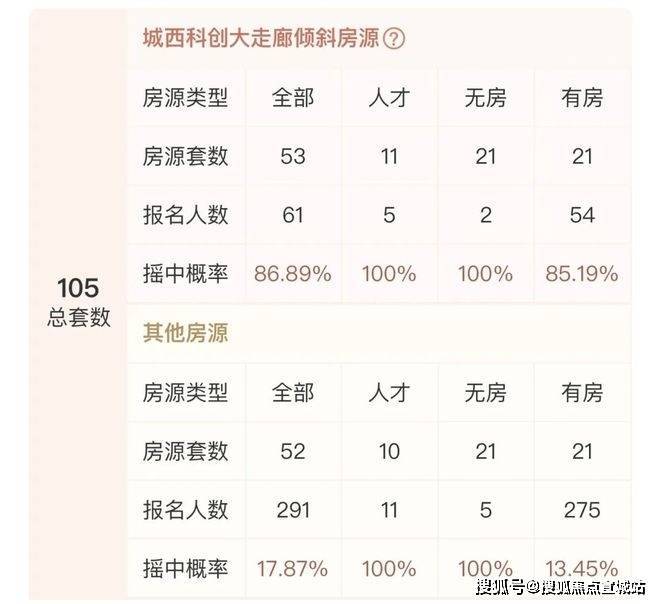 聚焦保利置业·西源赋售楼处发布：人居品质的坚守与创新!(图2)