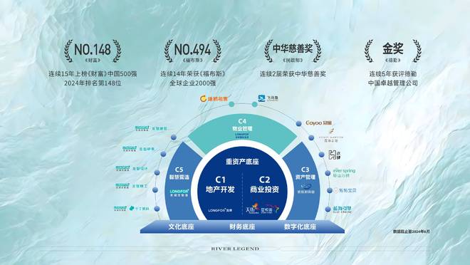 龙湖江宸府一房一价-物业公司-改善好房-园林景观-地址(图1)