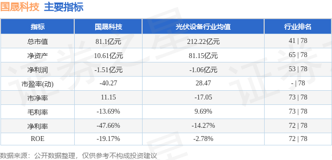国晟科技（603778）12月18日主力资金净卖出457117万元(图2)
