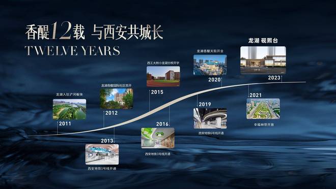 【西安新房】龙湖砚熙台→园林景观→学府环伺→容积率→二至三环(图2)