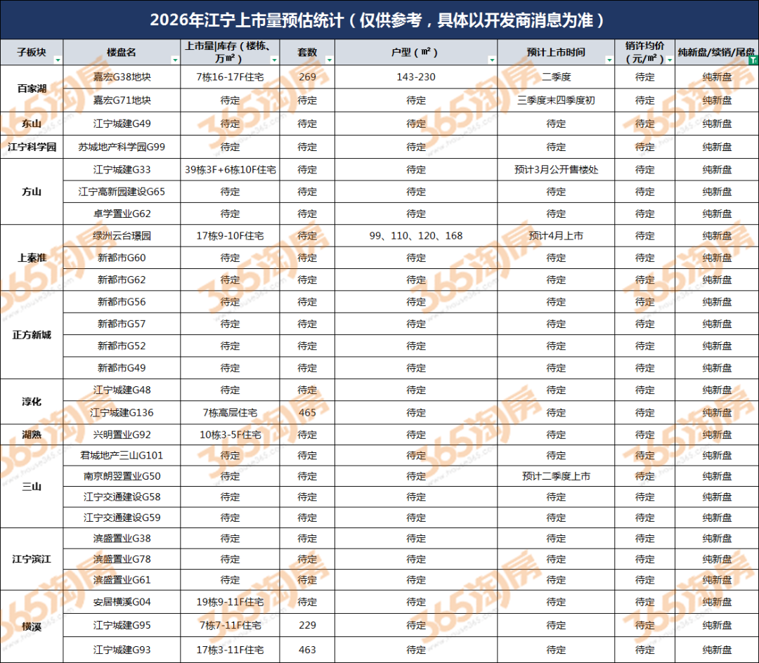 时隔近10年江宁豪宅区再出新盘！拟建6栋4-6层洋房(图7)