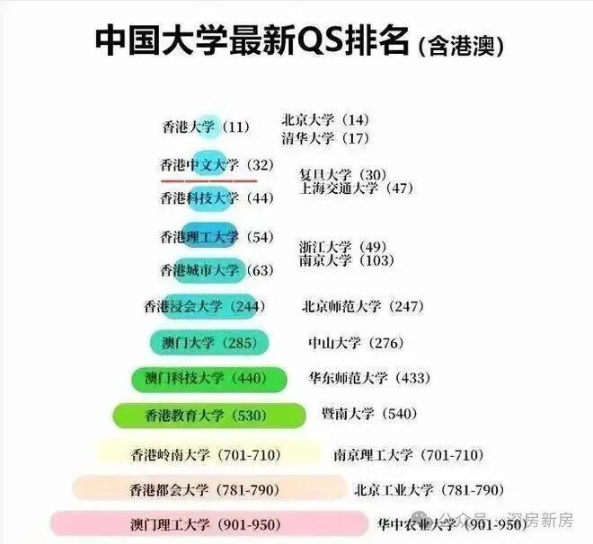 鸿荣源观城电话：稀缺王座执掌一城繁华命脉(图10)
