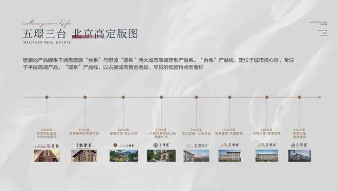 纵享优质生活-懋源云纪售楼处发布-顺义懋源云纪@(图1)