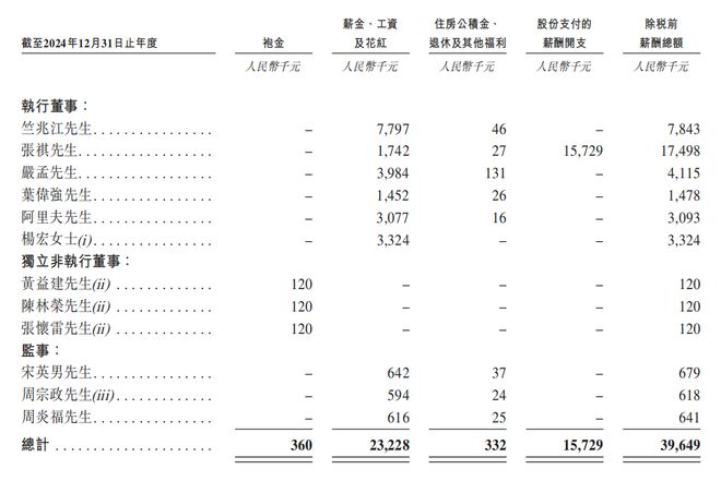 深圳手机巨头冲刺港交所！年入687亿销量全球第三(图15)