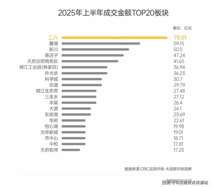 成都【锦樾序】售楼部电话(已认证)丨最新房价_优惠政策详情_预约参观享特价房_获取户型图。(图4)