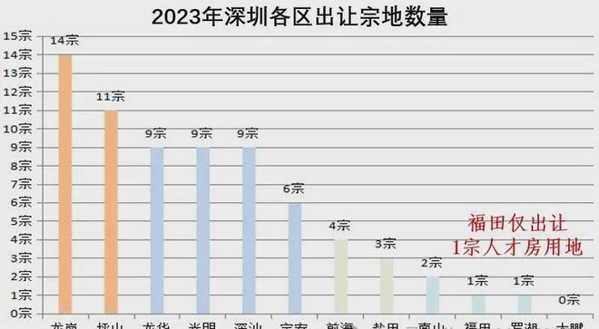 Kaiyun体育网站：2026性价比天花板【岁宝壹品】福田大平层准现房！(图5)