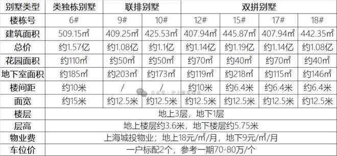 Kaiyun（中国体育）：露香园别墅售楼处电话(露香园别墅)网站-营销中心欢迎您-楼盘详情最新价格-户型图-容积率-202636售楼处(图2)