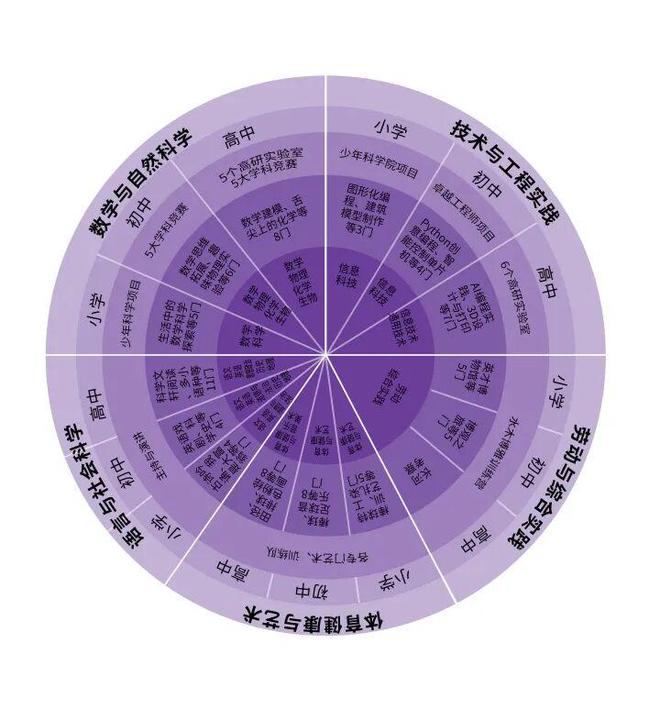 上榜！海淀这所老牌名校迎来高光时刻(图3)