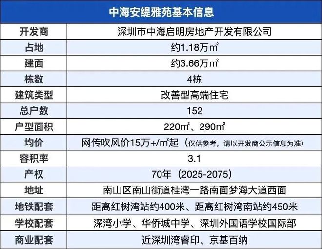 ✨聚焦中海安缇雅苑售楼处发布：敬献时代人居封面之作(图10)