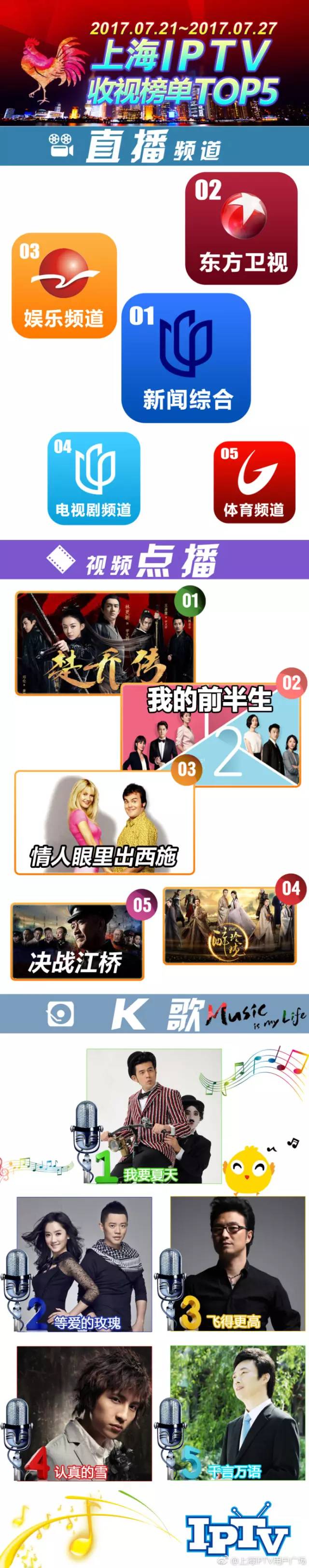 Kaiyun体育网站：【行业大数据集锦】IPTV数据、OTT、行业动态(图1)