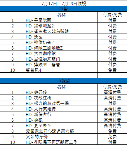 Kaiyun体育网站：【行业大数据集锦】IPTV数据、OTT、行业动态(图2)