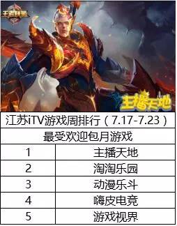 Kaiyun体育网站：【行业大数据集锦】IPTV数据、OTT、行业动态(图3)