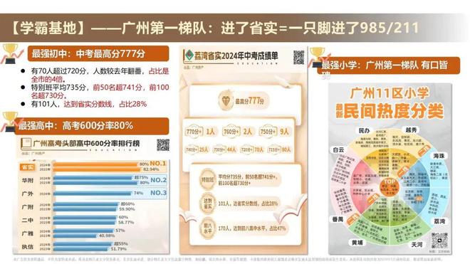 ㊖发布中海保利朗阅售楼处网站-广州精选好房(图28)