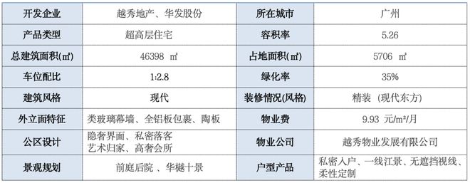 ㊖琶洲·樾｜华樾发布售楼处网站-广州精选好房(图11)