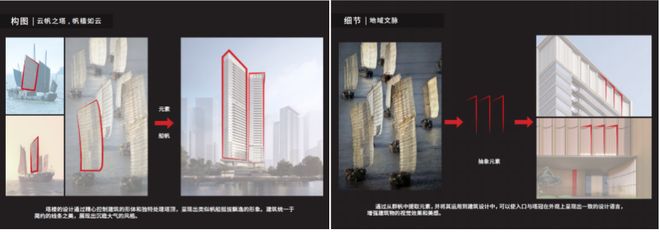 ㊖琶洲·樾｜华樾发布售楼处网站-广州精选好房(图23)