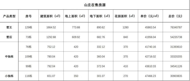 Kaiyun（中国体育）：珠海香洲热搜楼盘｜华发山庄售楼处发布：启幕鼎级豪宅享受！(图2)